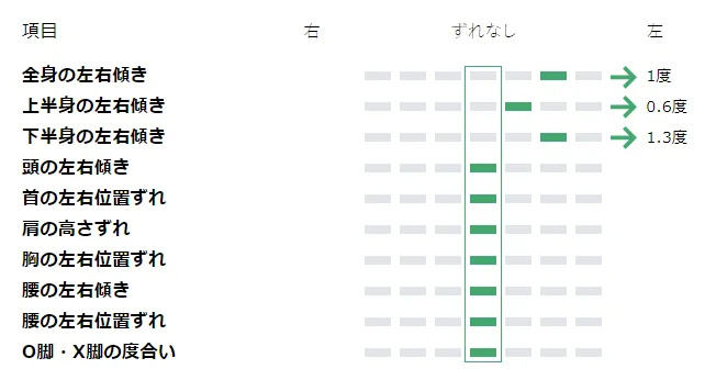 PhotoPos評価項目